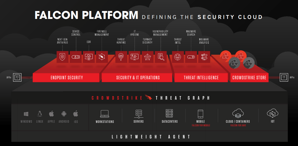 CrowdStrike: Holding Strong (NASDAQ:CRWD) | Seeking Alpha