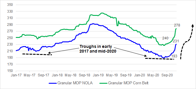 Mosaic: Higher Cash Flow Generation Prospects To Push Valuation Even ...