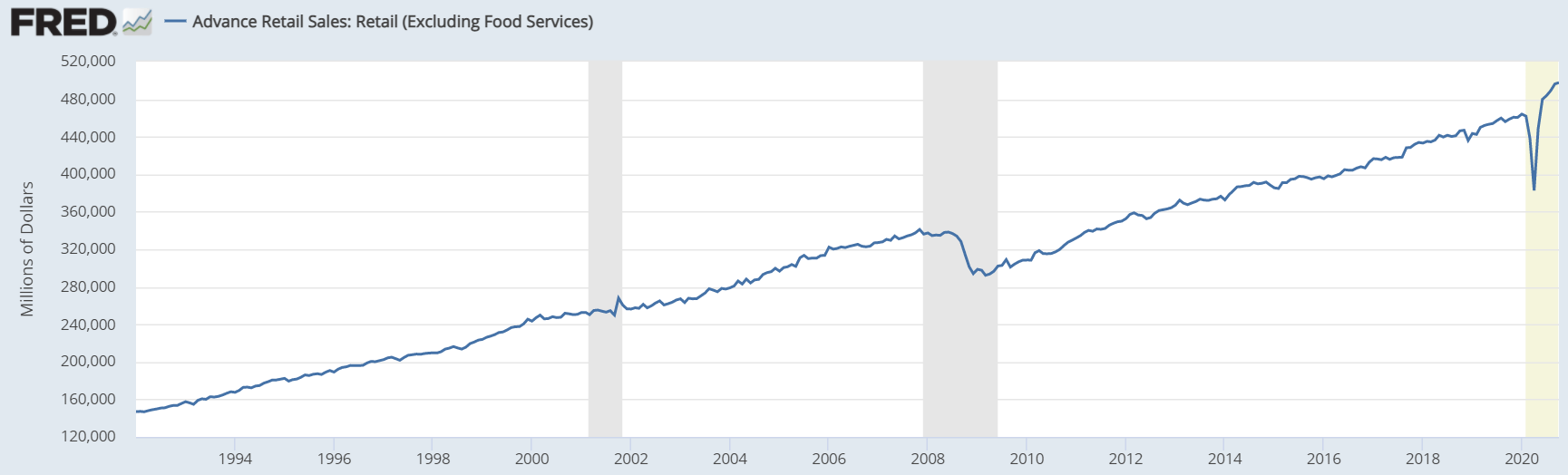 Simon Property Group Asserting Dominance Over Competitors (NYSESPG