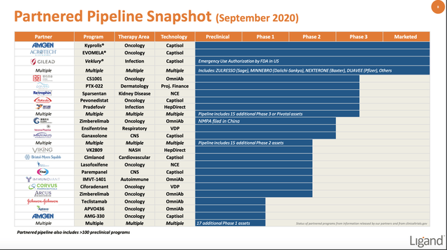 Лигандный трубопровод