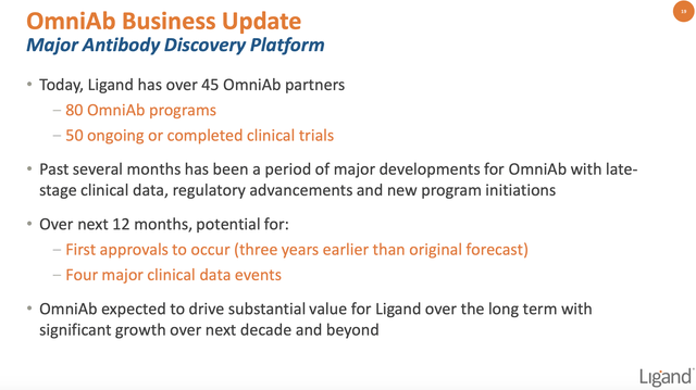 Новости OmniAb Business