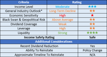 BP ratings