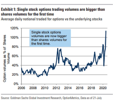 Options Volume 2006-Present