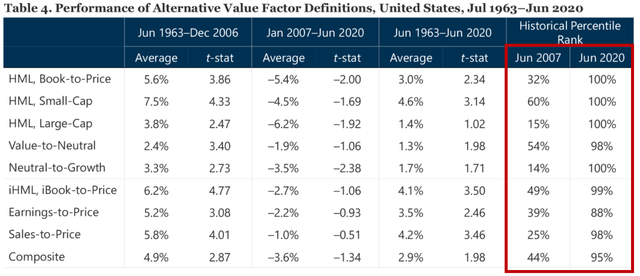 Value vs growth valuation