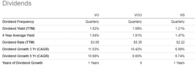 Reduce Concentration Risk With Vanguard's Mid Cap ETF (NYSEARCA:VO ...