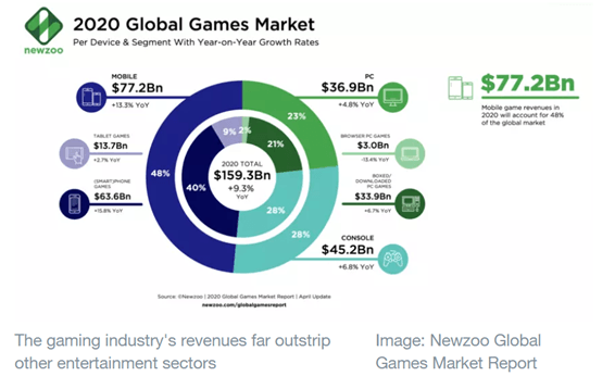 Prices for Activision games in Argentina and Turkey soar by 2,300% and  nearly 1,000% respectively