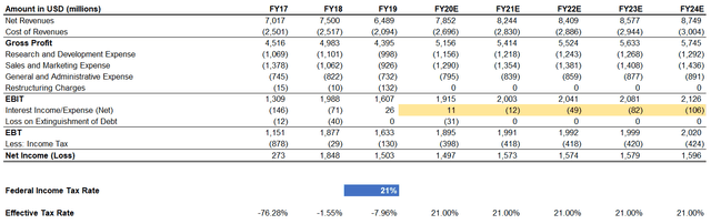 Activision Blizzard Is Undervalued But Unloved (NASDAQ:ATVI-DEFUNCT ...