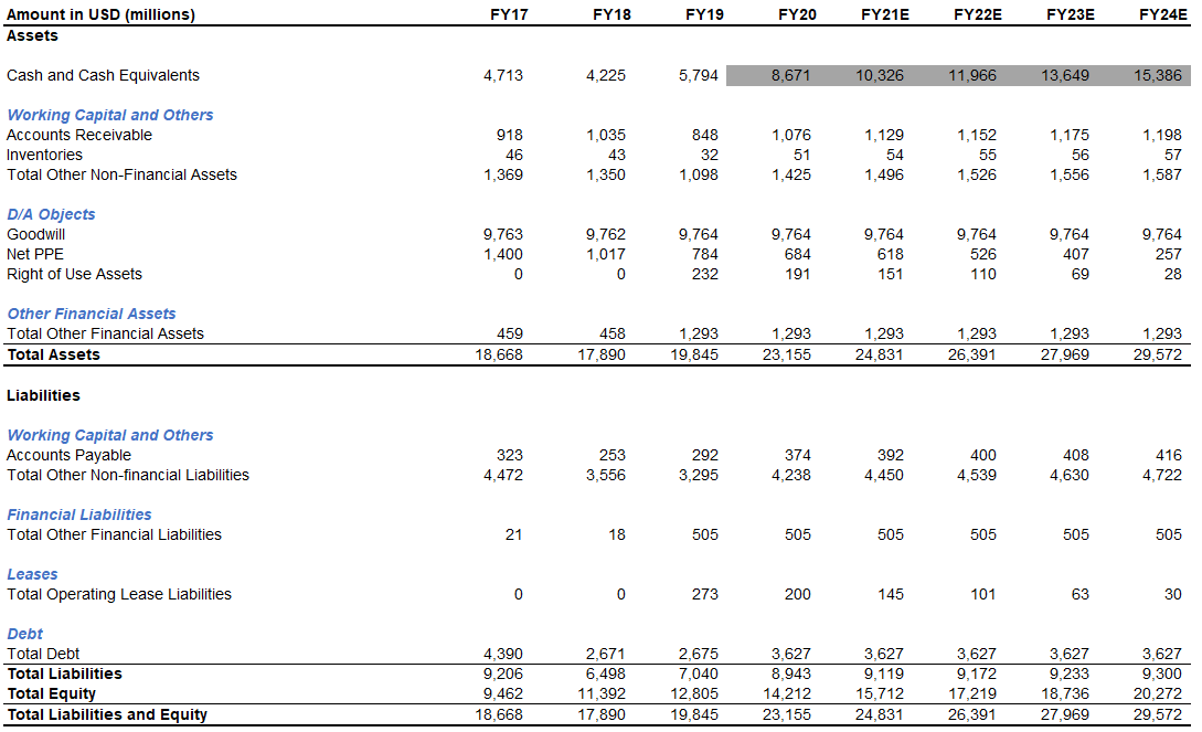 activision blizzard is undervalued but unloved nasdaq atvi seeking alpha p&l company