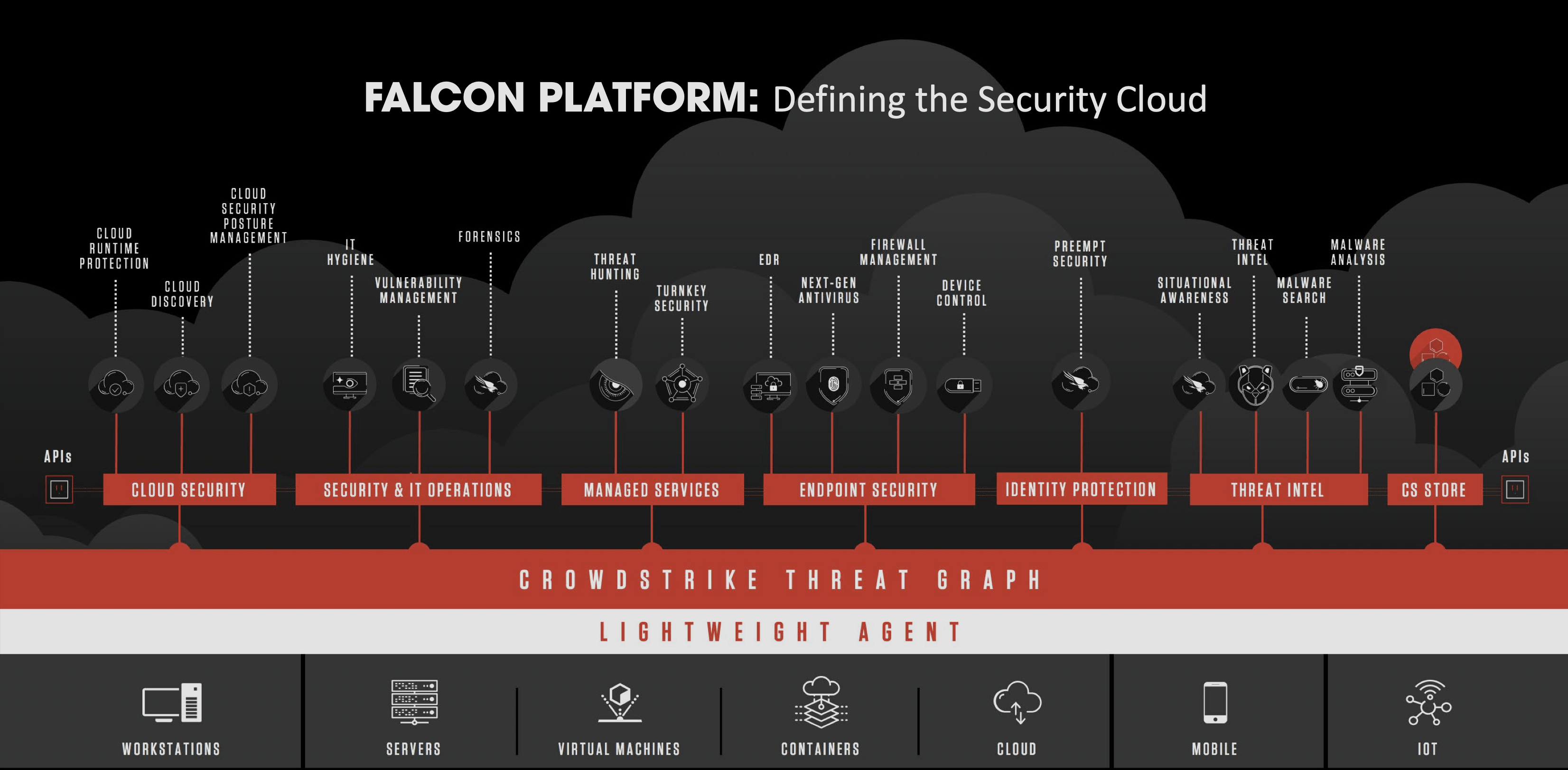 CrowdStrike: Expanding Its Market Opportunity | newsfilter.io