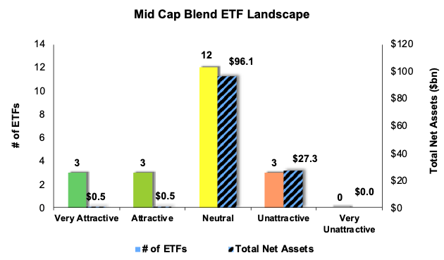 ETF Landscape