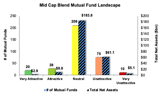 Mutual Fund Landscape