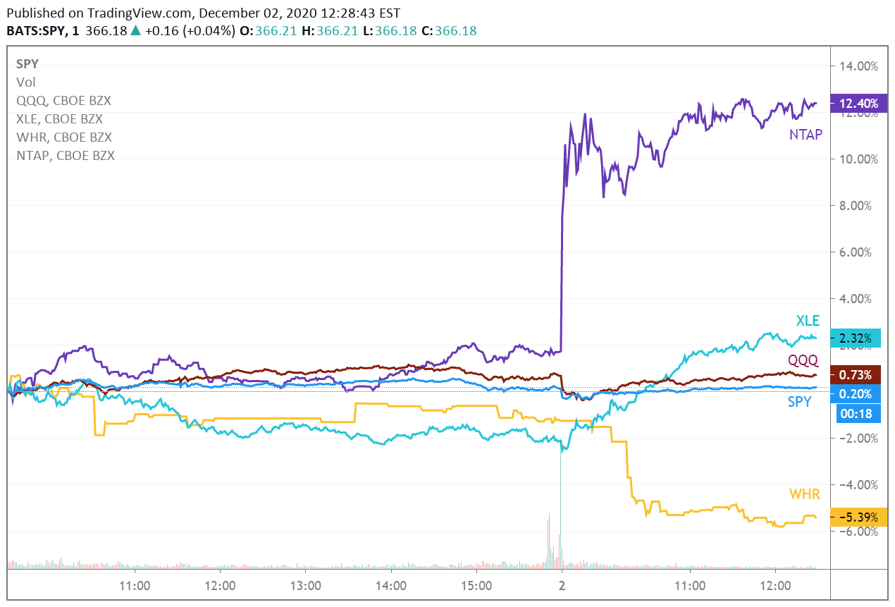 Top Market News Of Today Seeking Alpha