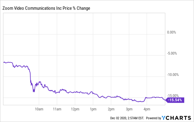 A Warning To Tech Investors Seeking Alpha