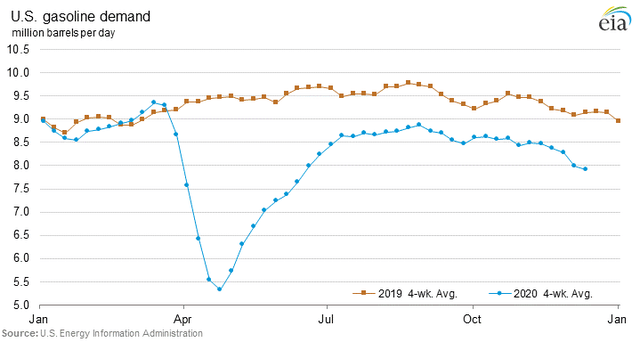 Demand, Lockdowns Make Wood Shortages Likely In 2021 | Seeking Alpha