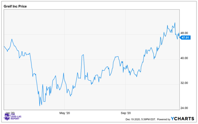 Greif, Inc.: Packaging Up An Attractive Investment (NYSE:GEF) | Seeking ...