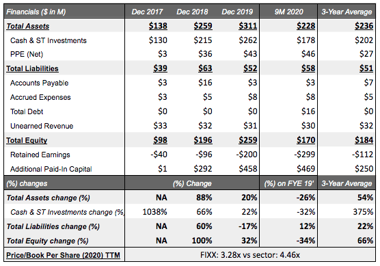 Homology Medicines: $60 Million Pfizer Equity-Investment, 4 Encouraging ...