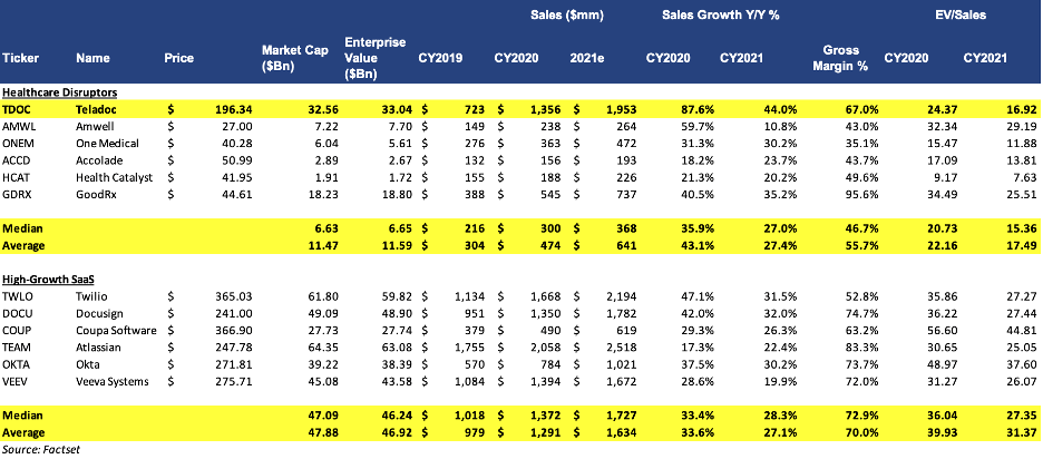 Teladoc Health: Reshaping Healthcare (NYSE:TDOC) | Seeking Alpha