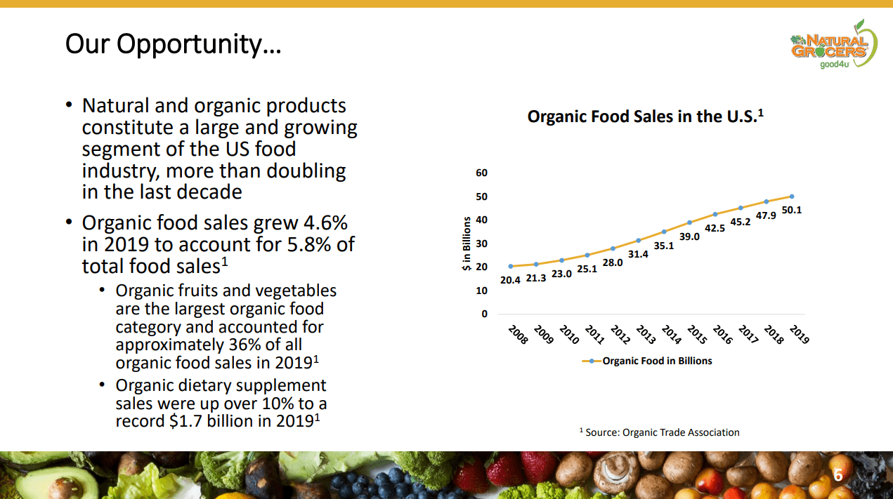 Natural Grocers A Small But Growing Play On Organic Food (NYSENGVC