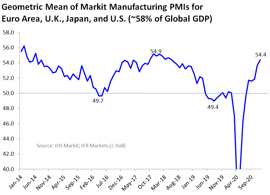 Where Is The Crash In Speculative Stocks Seeking Alpha