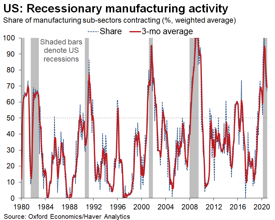 Where Is The Crash In Speculative Stocks Seeking Alpha
