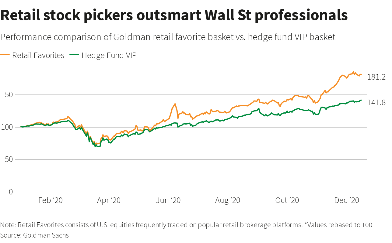 Where Is The Crash In Speculative Stocks Seeking Alpha