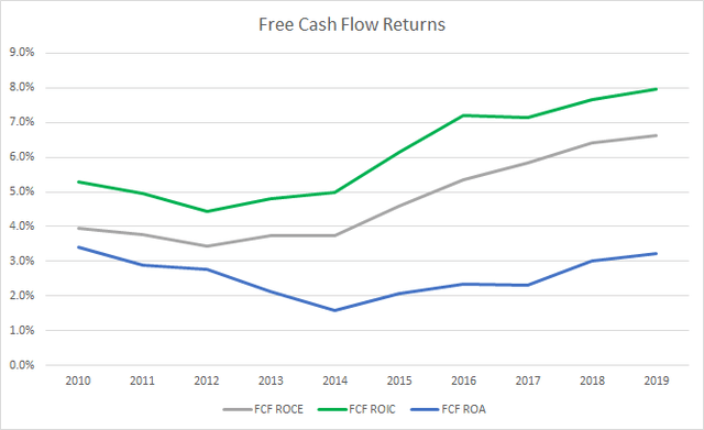 CME Group: Monopoly Like Business Model, But A Rich Valuation (NASDAQ ...