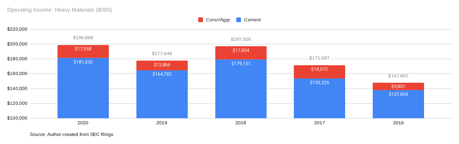 Eagle Materials' Evolution Is An Opportunity To Capture Value