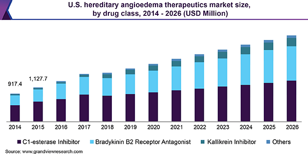 Pharming Group Lines Up U.S. Offering Plan (NASDAQ:PHAR) | Seeking Alpha