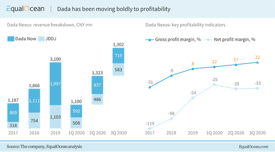 5 Unconventional Chinese Tech Stocks To Buy Before 2021 Seeking Alpha