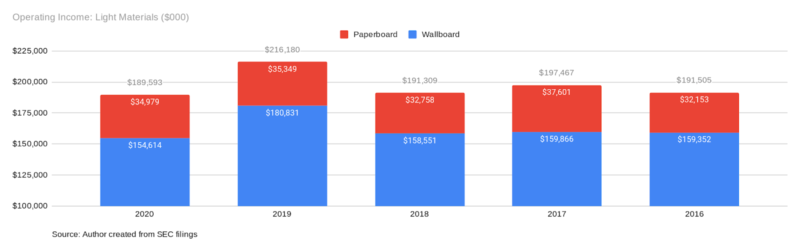 Eagle Materials' Evolution Is An Opportunity To Capture Value (NYSEEXP
