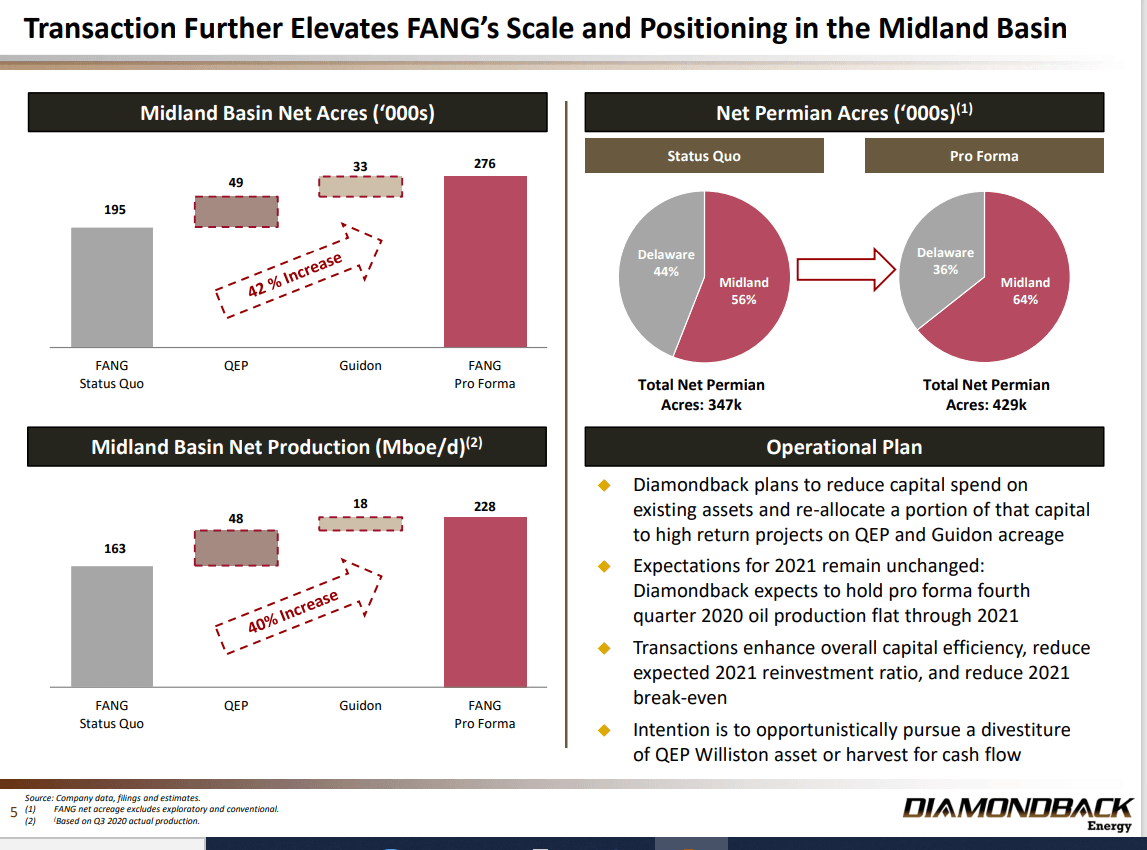 Diamondback Energy: History Repeats Itself (NASDAQ:FANG) | Seeking Alpha