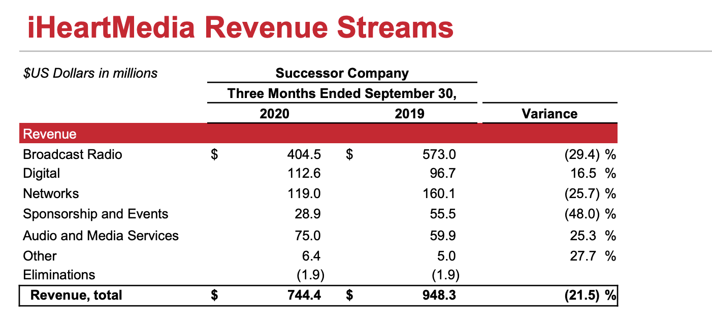 IHeartMedia: 2021 Play (NASDAQ:IHRT) | Seeking Alpha