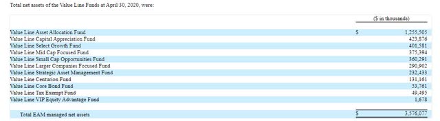 Assets under management