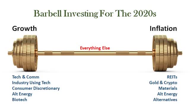 Barbell Investing