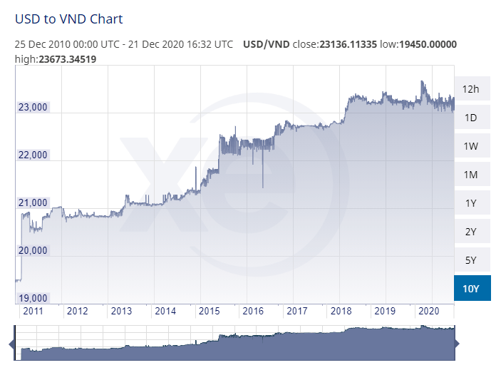 Vietnam Is The World's Next Growth Market (BATS:VNM) | Seeking Alpha