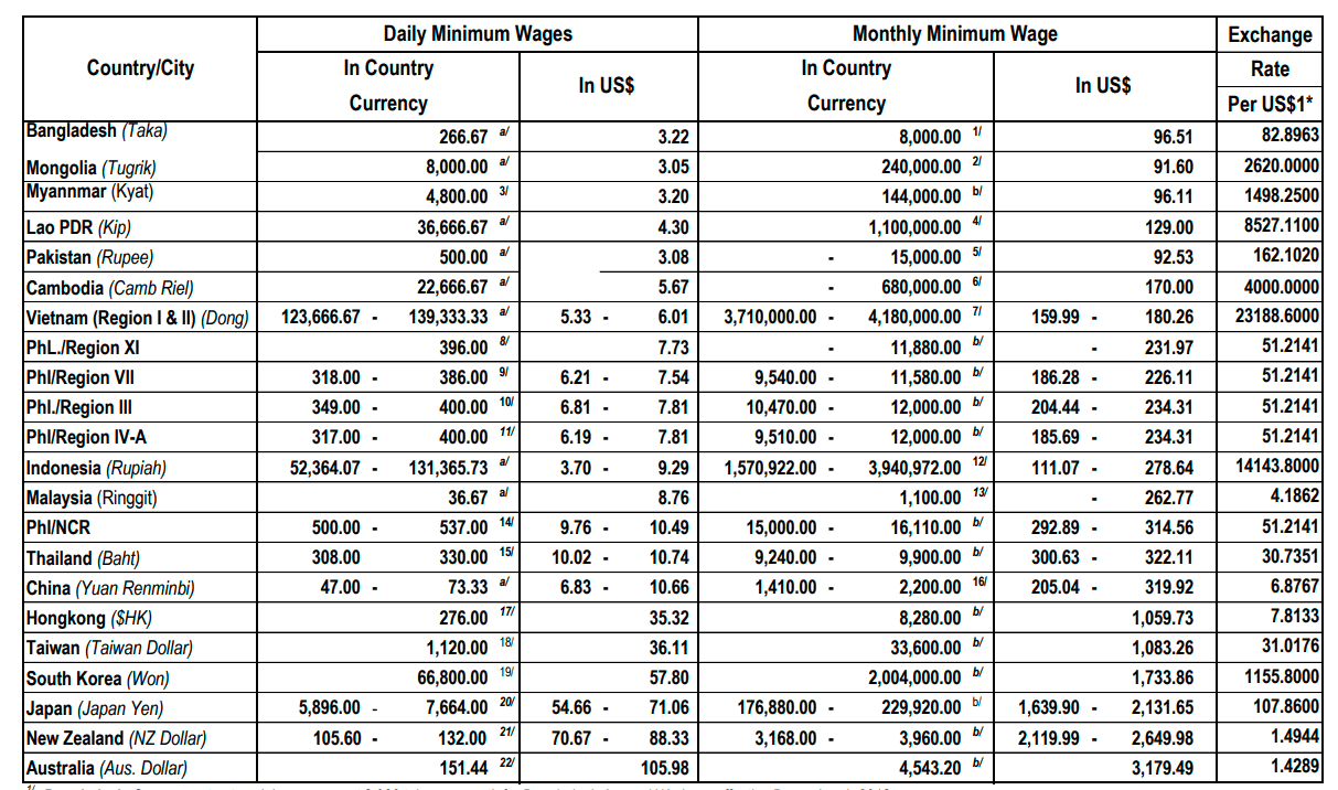 Vietnam Is The Worldu0027s Next Growth Market (BATS:VNM)  Seeking Alpha