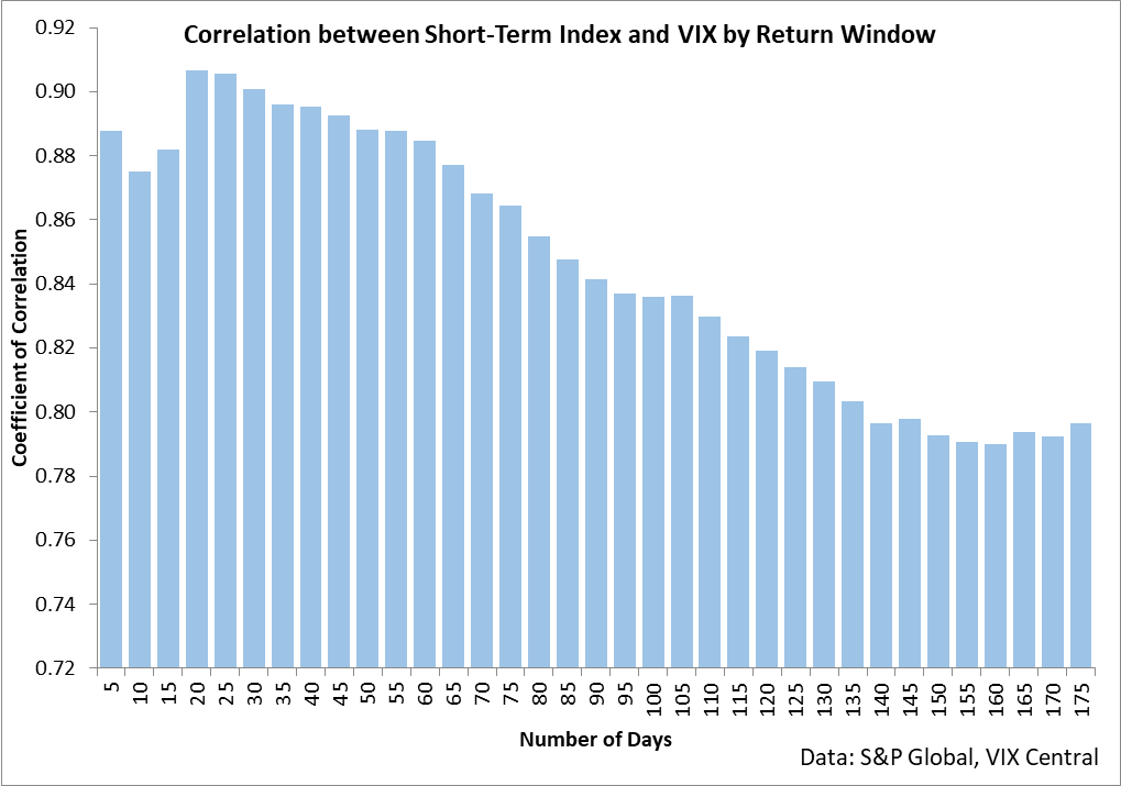 Vxx It S Time To Short The Vix Bats Vxx Seeking Alpha