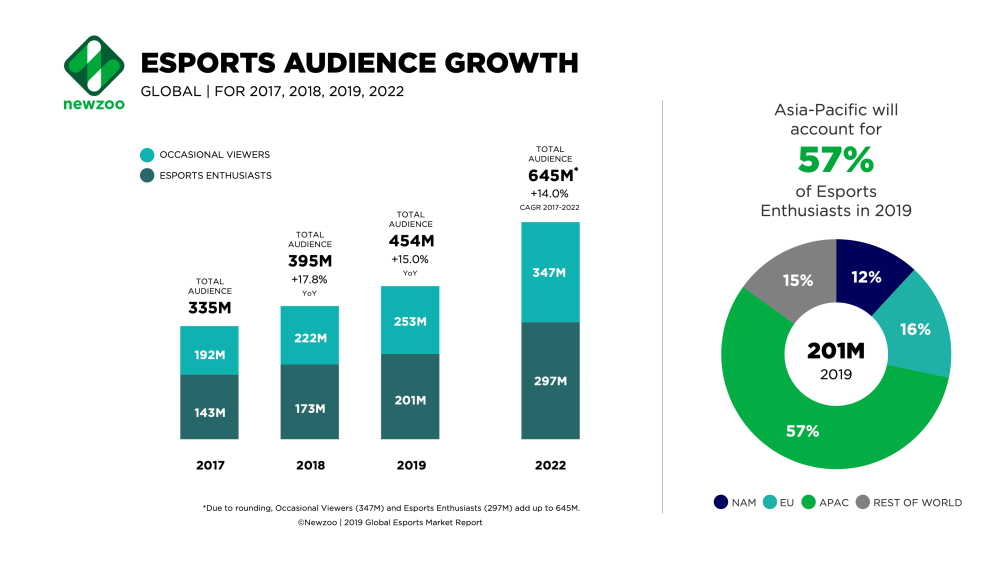 thescore-can-score-big-in-sports-betting-and-esports-newsfilter-io