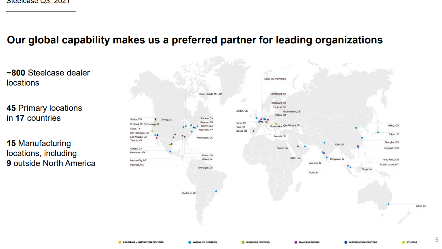 Steelcase Inc. A 'Return To The Office' Trade For 2021 (NYSESCS