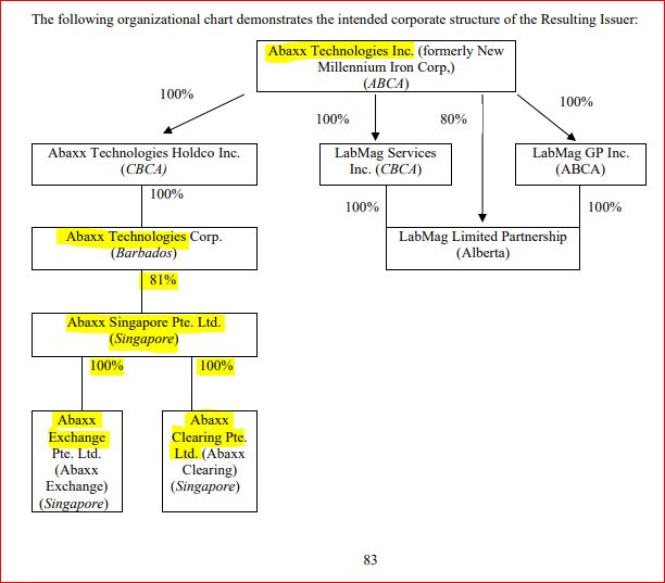 Abaxx Technologies Asymmetric Risk Reward Profile With Near Term Positive Catalysts Seeking Alpha