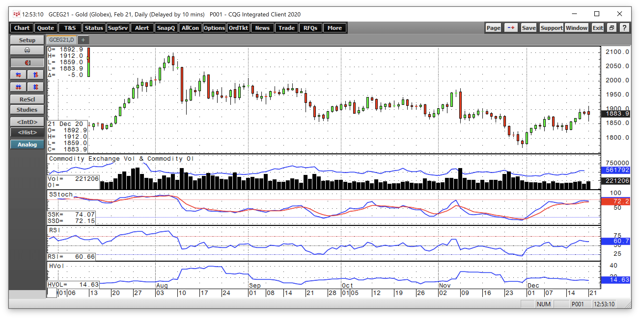 A Level To Watch In The Gold Market On December 31 (NYSEARCA:GLTR ...