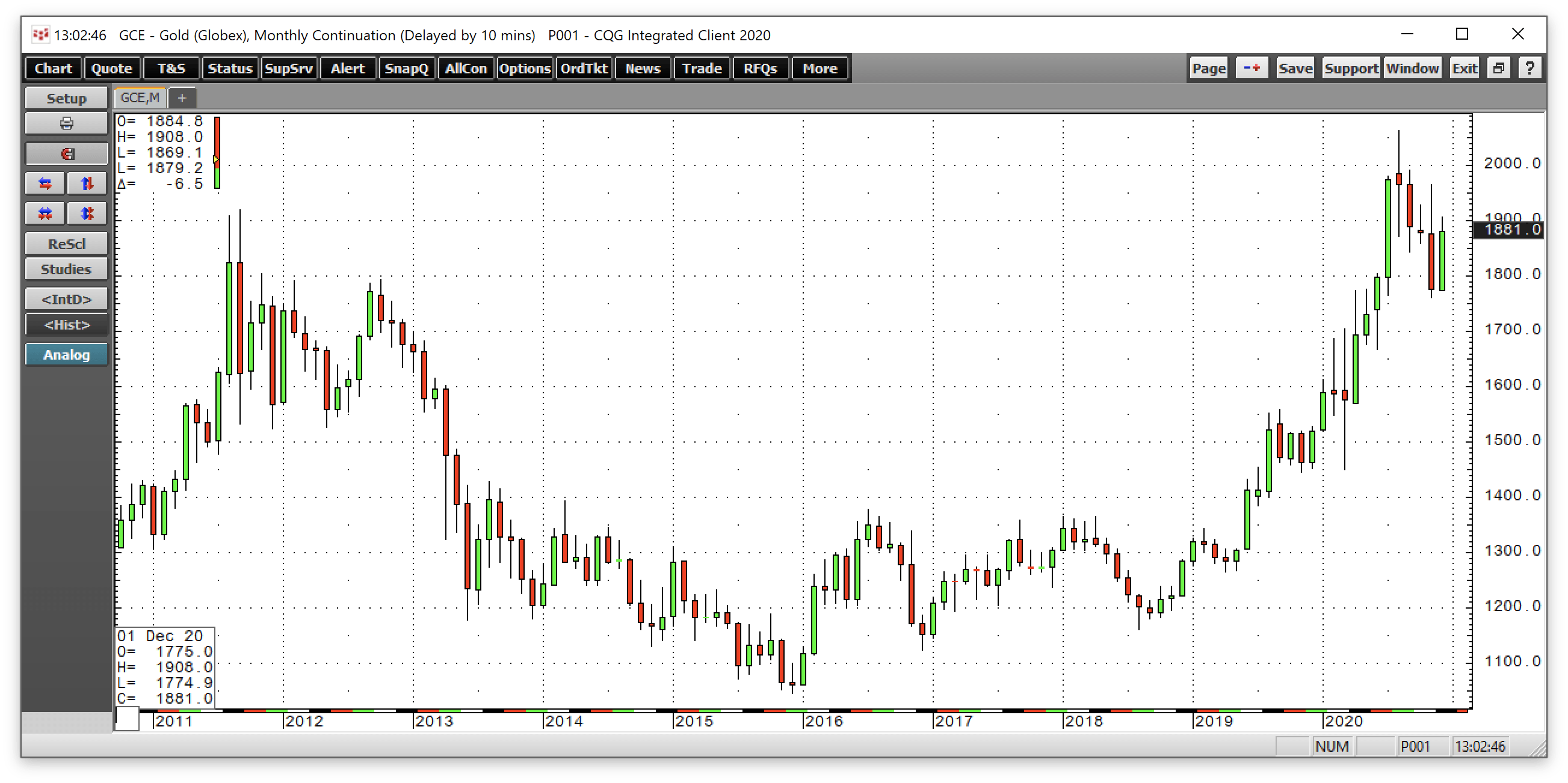 A Level To Watch In The Gold Market On December 31 (NYSEARCA:GLTR ...