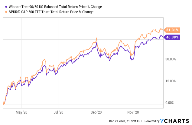 5 ETFs To Hedge Your Portfolio | Seeking Alpha