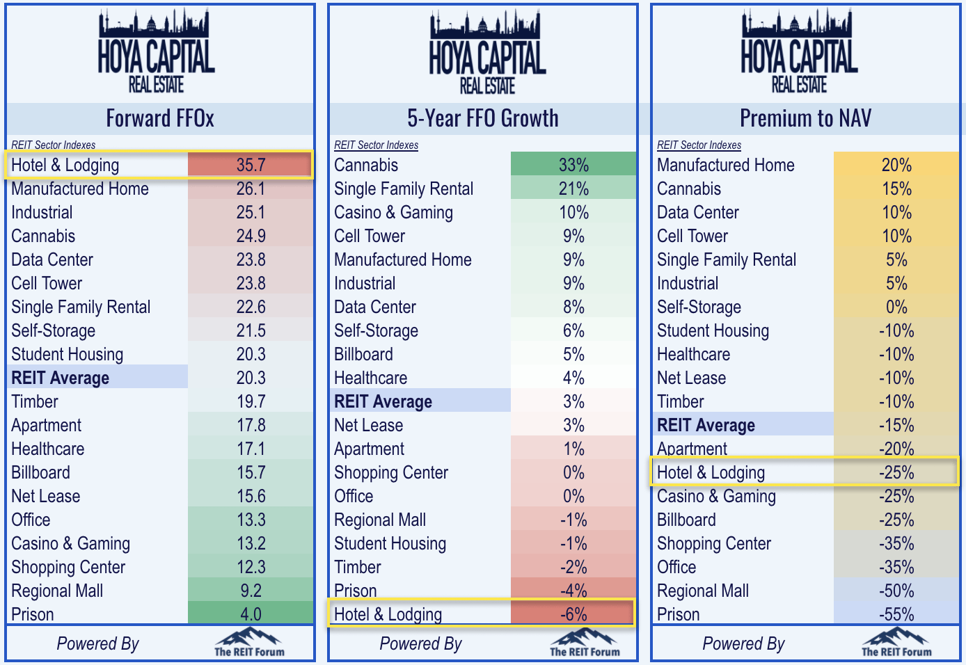 Hotel Reits Winter Is Coming So Is Airbnb Seeking Alpha