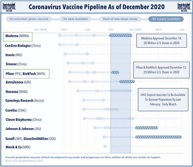 vaccine pipeline 2020