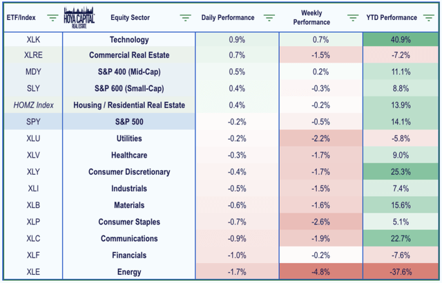 homebuilders ETF