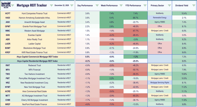 mreit dividends 2020