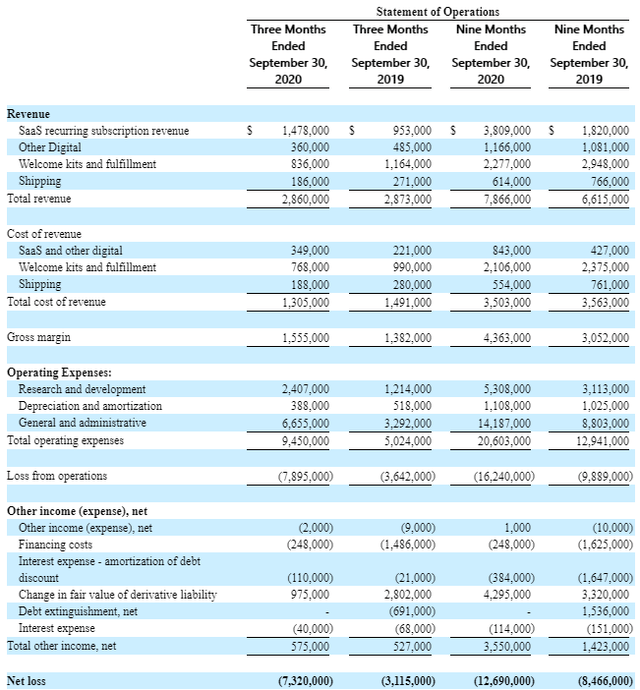 Verb Technology: An Interesting SaaS Marketing Play (NASDAQ:VERB ...