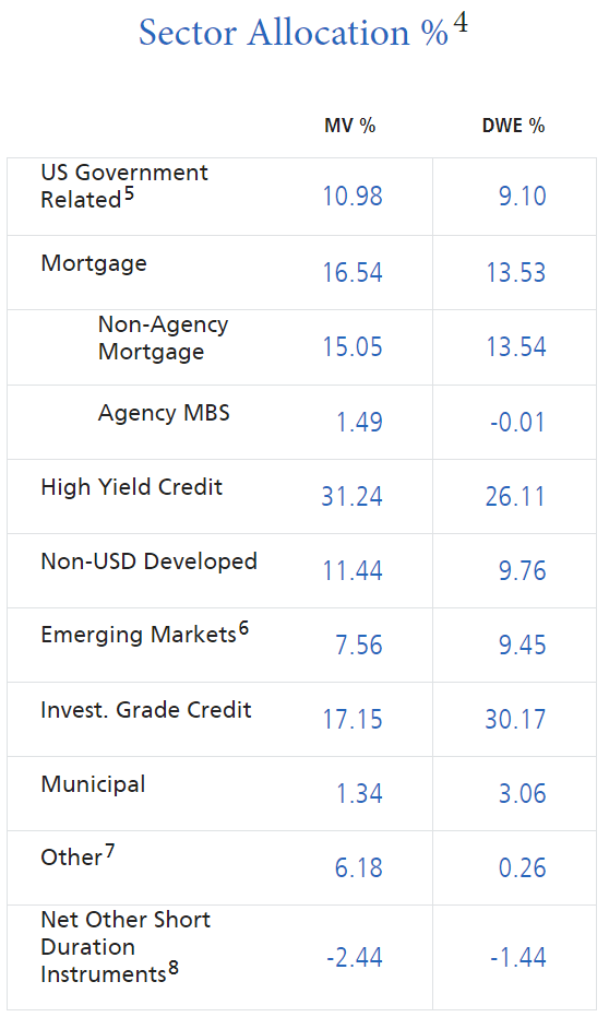 PIMCO Strategy Fund High Return For High Risk (NYSEPFL