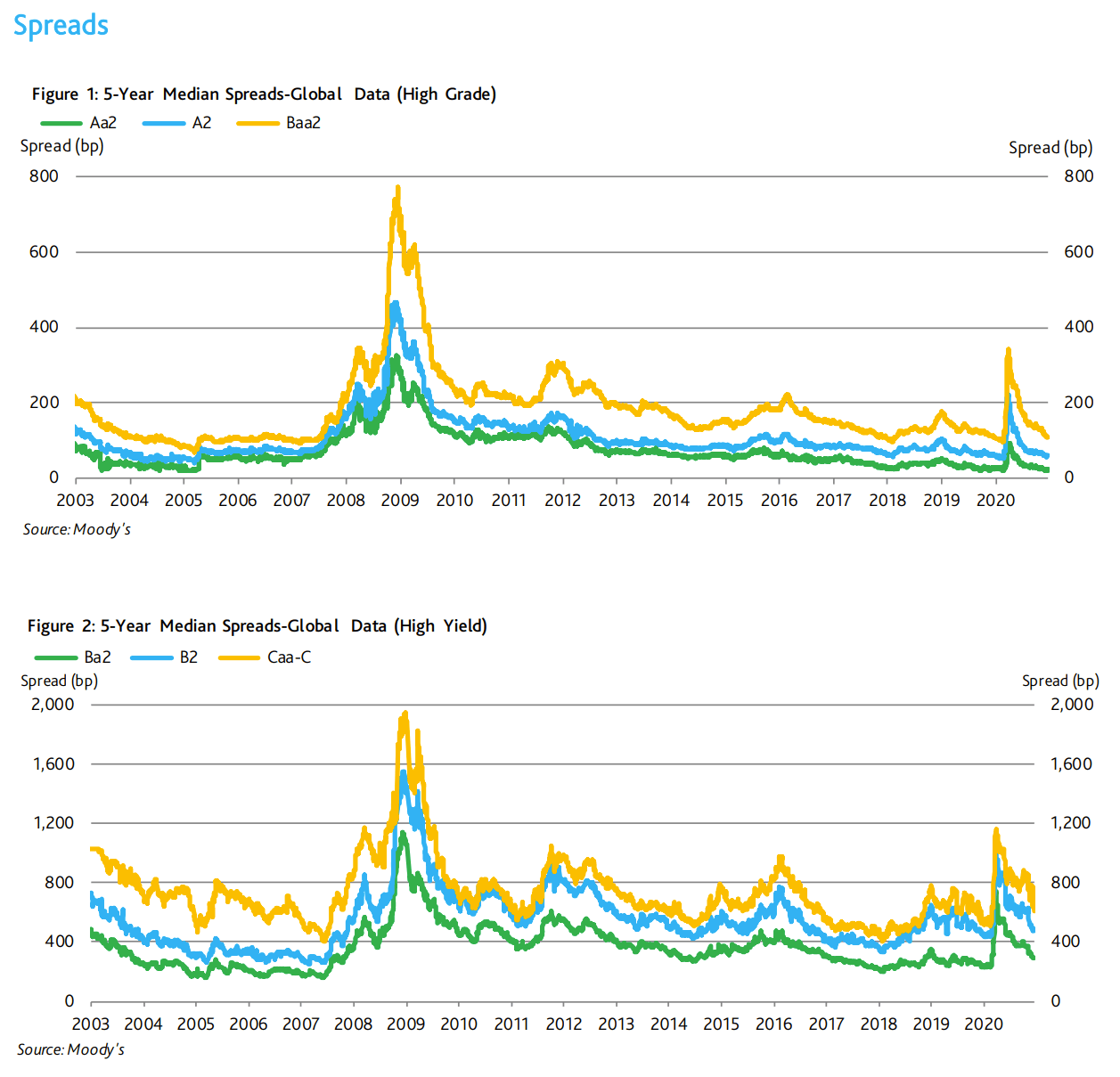 Pimco Commodity Real Return Strategy R Fund